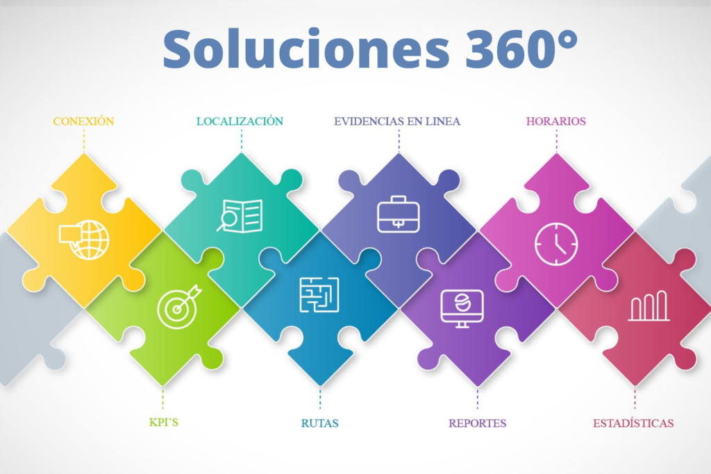 Soluciones Integrales 360° en Telefonía Celular Soluciones Integrales 360° en Telefonía Celular